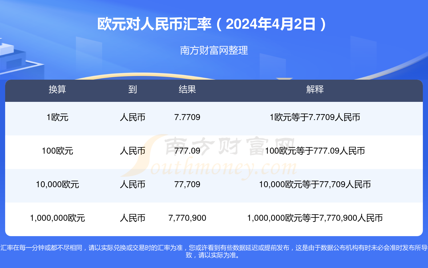 丹麦货币与人民币汇率(丹麦100换人民币多少)