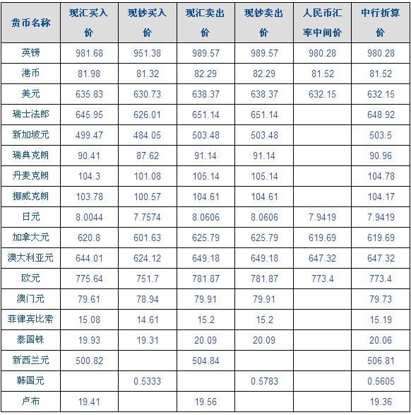 丹麦货币与人民币汇率(丹麦100换人民币多少)